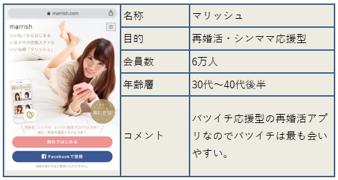 �}���b�V���̕]��