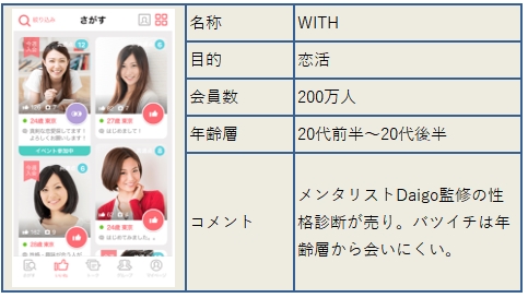 �v�h�s�g�̕]��